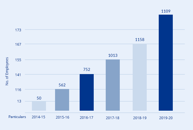 tripath journey facts